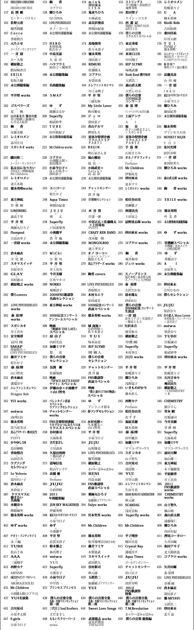 ポルノグラフィティ の掲示板投稿写真＆画像