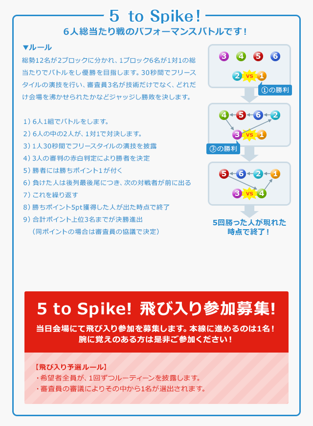 5 to Spike！