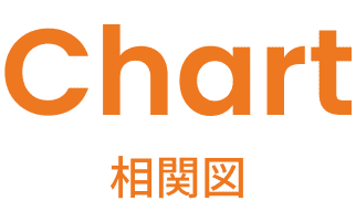チャート