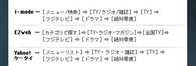 アクセス方法
