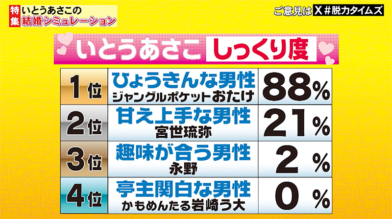 放送内容