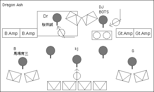 STAGE Setting