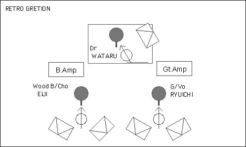 STAGE Setting