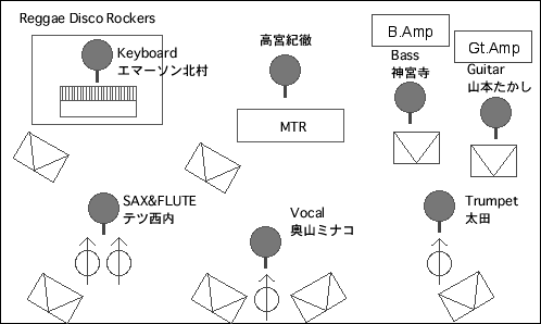 STAGE Setting