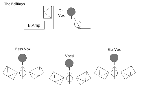 STAGE Setting