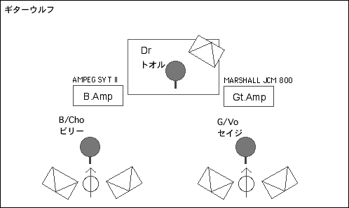 STAGE Setting