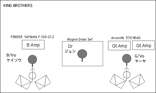 STAGE Setting