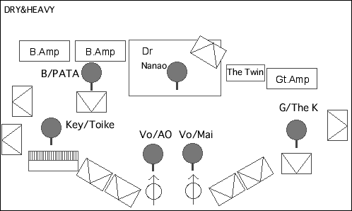 STAGE Setting