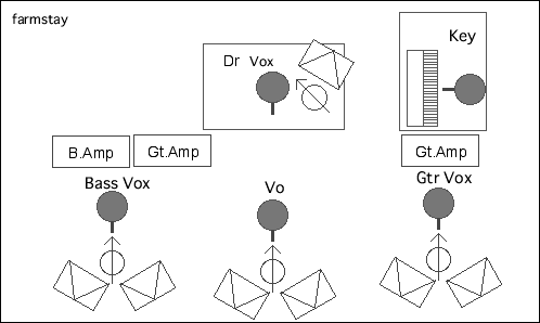 STAGE Setting