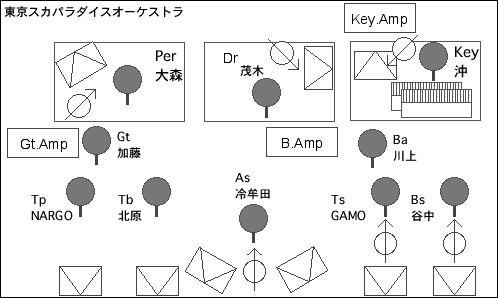 STAGE Setting