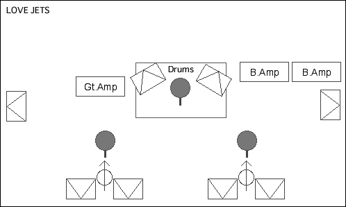 STAGE Setting