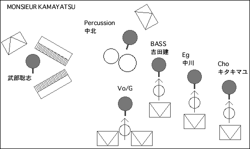 STAGE Setting