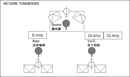 STAGE Setting