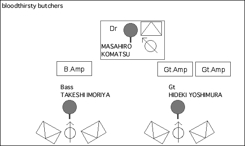 STAGE Setting