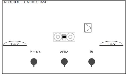 STAGE Setting