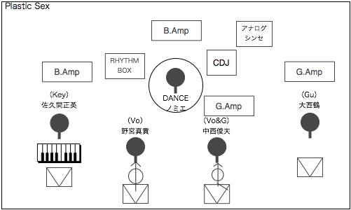 STAGE Setting