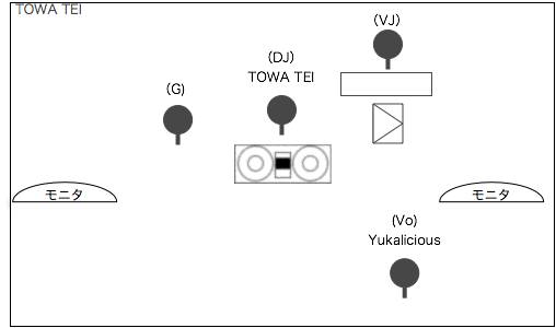 STAGE Setting