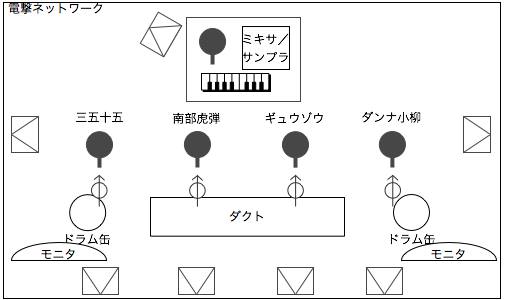 STAGE Setting