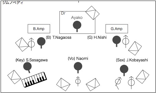 STAGE Setting