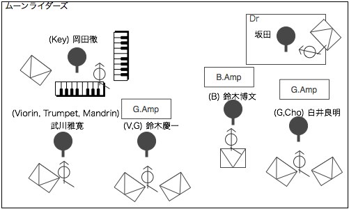 STAGE Setting