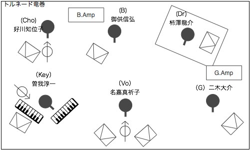 STAGE Setting