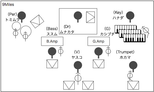 STAGE Setting