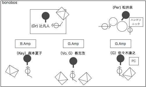 STAGE Setting