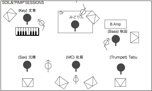 STAGE Setting