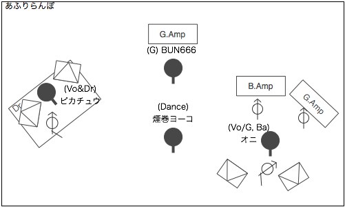 STAGE Setting