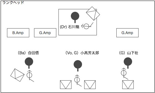 STAGE Setting