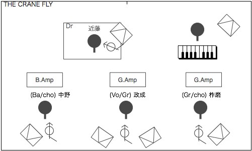 STAGE Setting