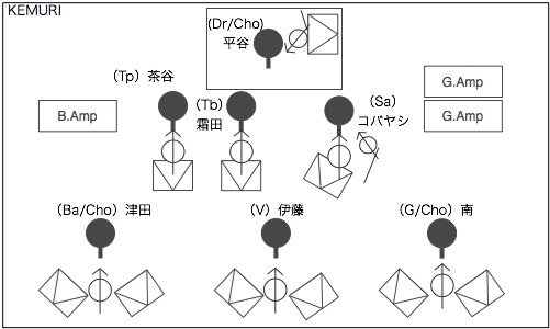 STAGE Setting