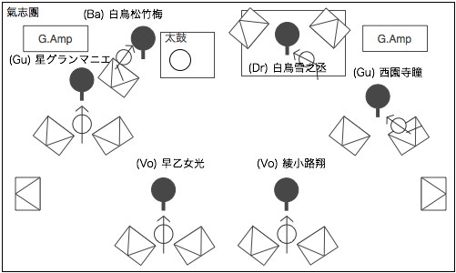 STAGE Setting