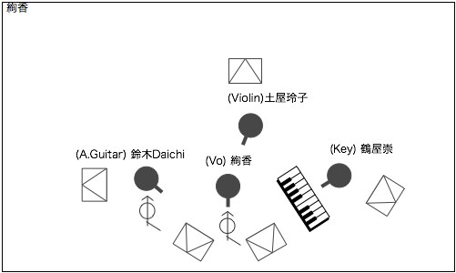 STAGE Setting