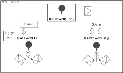 STAGE Setting