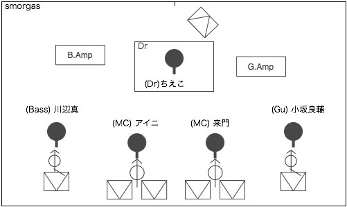 STAGE Setting