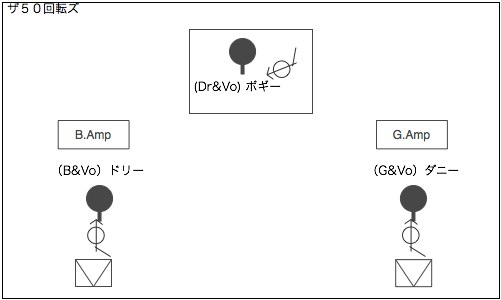 STAGE Setting