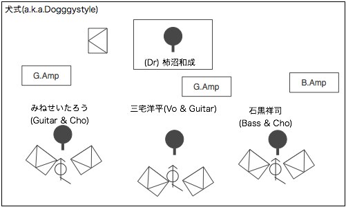 STAGE Setting