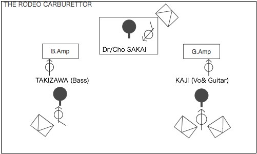 STAGE Setting