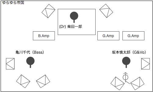 STAGE Setting