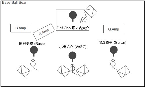 STAGE Setting