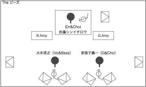 STAGE Setting