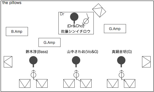 STAGE Setting