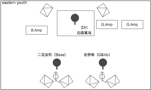 STAGE Setting