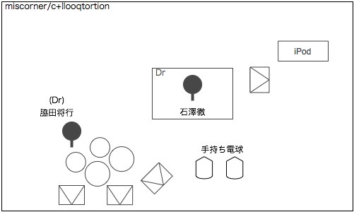 STAGE Setting