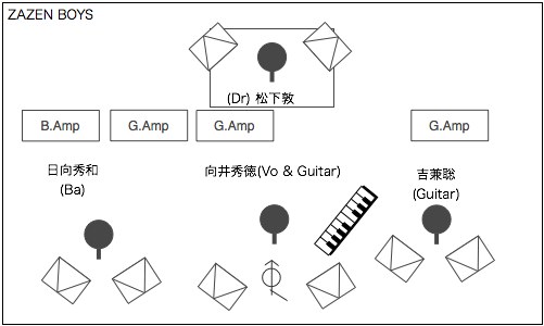 STAGE Setting