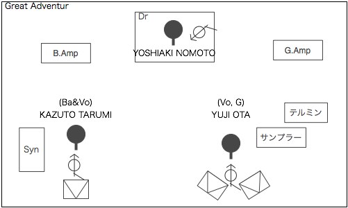 STAGE Setting