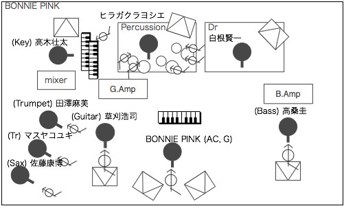 STAGE Setting