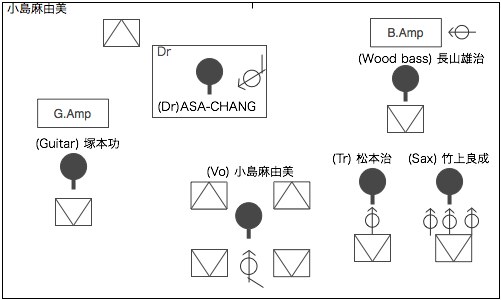 STAGE Setting