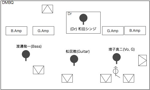 STAGE Setting